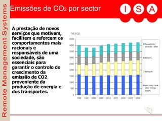 Emissões de CO 2  por sector A prestação de novos serviços que motivem, facilitem e reforcem os comportamentos mais racionais e responsáveis de uma sociedade, são essenciais para garantir o controlo do crescimento da emissão de CO2 proveniente da produção de energia e dos transportes. 