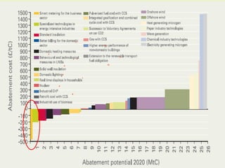 Impacto económico das medidas necessárias para reduzir as emissões até 2020 1 2 3 4 5 6 7 8 9 10 11 12 