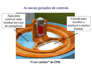 “ Core catcher” do EPR Camada para recolher e arrefecer o núcleo fundido Água para remover calor residual em caso de emergência As novas gerações de centrais 