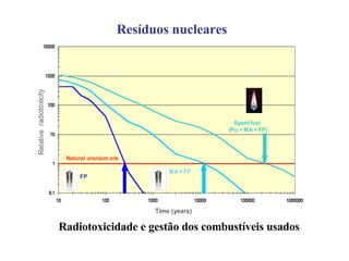 Resíduos nucleares Radiotoxicidade e gestão dos combustíveis usados 