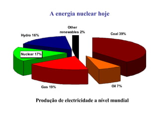A energia nuclear hoje Produção de electricidade a nível mundial 