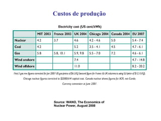 Custos de produção Source: WANO, The Economics of Nuclear Power, August 2008 