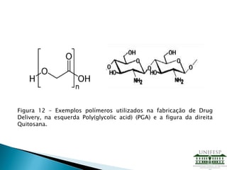 Figura 12 – Exemplos polímeros utilizados na fabricação de Drug
Delivery, na esquerda Poly(glycolic acid) (PGA) e a figura da direita
Quitosana.
 