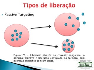  Passive Targeting
Figura 20 – Liberação através da corrente sanguínea, o
principal objetivo é liberação controlada do fármaco, sem
interação especifica com um órgão.
 