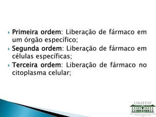  Primeira ordem: Liberação de fármaco em
um órgão específico;
 Segunda ordem: Liberação de fármaco em
células específicas;
 Terceira ordem: Liberação de fármaco no
citoplasma celular;
 