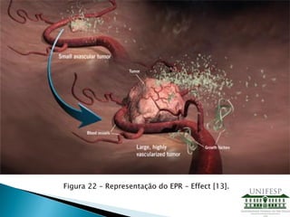 Figura 22 – Representação do EPR – Effect [13].
 