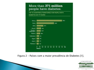 Figura 2 – Países com a maior prevalência de Diabetes [1].
 
