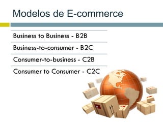 Modelos de E-commerce
 