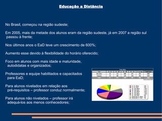 Educação a Distância No Brasil, começou na região sudeste; Em 2005, mais da metade dos alunos eram da região sudeste, já em 2007 a região sul passou à frente; Nos últimos anos o EaD teve um crescimento de 600%; Aumento esse devido à flexibilidade do horário oferecido; Foco em alunos com mais idade e maturidade, autodidatas e organizados; Professores e equipe habilitados e capacitados para EaD; Para alunos nivelados em relação aos pré-requisitos – professor conduz normalmente; Para alunos não nivelados – professor irá adequá-los aos menos conhecedores; 