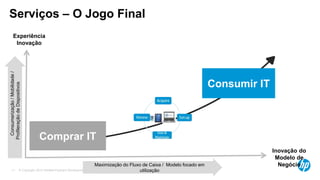 © Copyright 2013 Hewlett-Packard Development Company, L.P. The information contained herein is subject to change without notice.11
Inovação do
Modelo de
Negócio
Experiência
Inovação
Consumir IT
JUNE14
Serviços – O Jogo Final
Comprar IT
Consumerização/Mobilidade/
ProfileraçãodeDispositivos
Maximização do Fluxo de Caixa / Modelo focado em
utilização
 