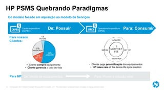 © Copyright 2013 Hewlett-Packard Development Company, L.P. The information contained herein is subject to change without notice.13
HP PSMS Quebrando Paradigmas
Do modelo focado em aquisição ao modelo de Serviços
De: Possuir Para: ConsumirCapital expenditure
(CAPEX)
Operational expenditure
(OPEX)
Para nossos
Clientes:
De: Venda de equipamentos Para: Prover a solução ideal
• Cliente paga pela utilização dos equipamentos
• HP takes care of the device life cycle solution
• Cliente compra equipamento
• Cliente gerencia o ciclo de vida
Para HP:
 