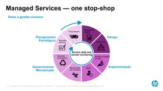 © Copyright 2013 Hewlett-Packard Development Company, L.P. The information contained herein is subject to change without notice.14
Managed Services — one stop-shop
Deixe a gestão conosco
Design
ImplementaçãoGerencimanto/
Manutenção
Planejamento
Estratégico
Procurement
Imaging and
staging
Deployment
Serviço e suporte
on-site
IMACManutenção
de Hardware
Descarte
Sustentável
Business
planning
Service desk and
remote monitoring
 