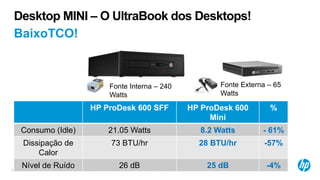 © Copyright 2012 Hewlett-Packard Development Company, L.P. The information contained herein is subject to change without notice.
Fonte Interna – 240
Watts
Fonte Externa – 65
Watts
HP ProDesk 600 SFF HP ProDesk 600
Mini
%
Consumo (Idle) 21.05 Watts 8.2 Watts - 61%
Dissipação de
Calor
73 BTU/hr 28 BTU/hr -57%
Nível de Ruído 26 dB 25 dB -4%
BaixoTCO!
Desktop MINI – O UltraBook dos Desktops!
 