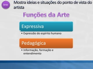 Arte
Expressiva
• Expressão do espírito humano
Pedagógica
• Informação, formação e
entendimento
 