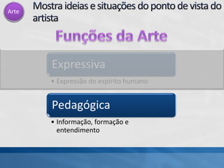 Arte
Expressiva
• Expressão do espírito humano
Pedagógica
• Informação, formação e
entendimento
 