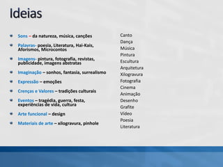Sons – da natureza, música, canções
Palavras- poesia, Literatura, Hai-Kais,
Aforismos, Microcontos
Imagens- pintura, fotografia, revistas,
publicidade, imagens abstratas
Imaginação – sonhos, fantasia, surrealismo
Expressão – emoções
Crenças e Valores – tradições culturais
Eventos – tragédia, guerra, festa,
experiências de vida, cultura
Arte funcional – design
Materiais de arte – xilogravura, pinhole
Canto
Dança
Música
Pintura
Escultura
Arquitetura
Xilogravura
Fotografia
Cinema
Animação
Desenho
Grafite
Vídeo
Poesia
Literatura
 