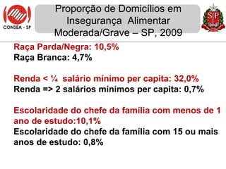 Proporção de Domicílios em Insegurança  Alimentar Moderada/Grave – SP, 2009 Raça Parda/Negra: 10,5% Raça Branca: 4,7% Renda < ¼  salário mínimo per capita: 32,0% Renda => 2 salários mínimos per capita: 0,7% Escolaridade do chefe da família com menos de 1 ano de estudo:10,1% Escolaridade do chefe da família com 15 ou mais anos de estudo: 0,8% 
