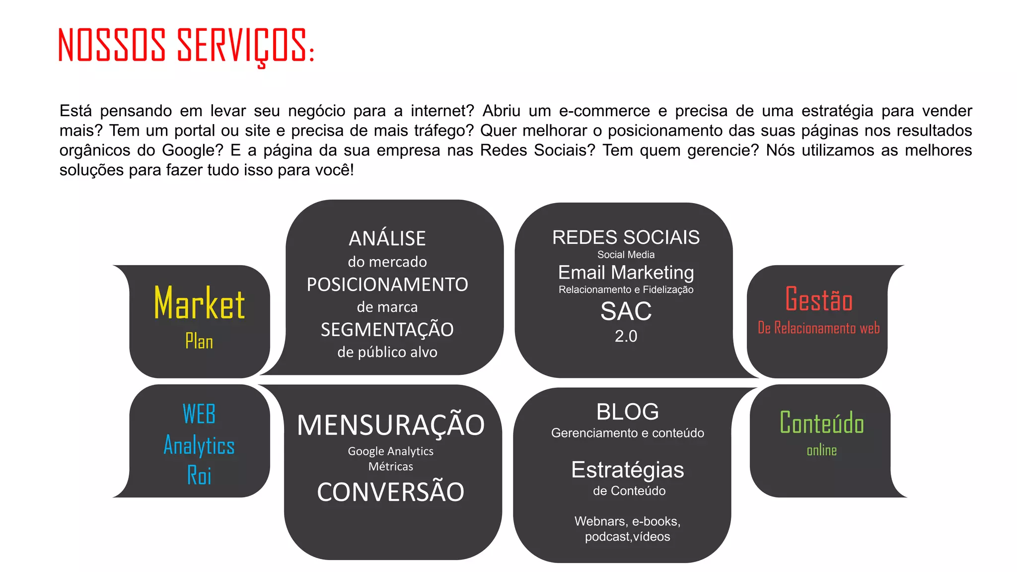 NOSSOS SERVIÇOS:
Está pensando em levar seu negócio para a internet? Abriu um e-commerce e precisa de uma estratégia para vender
mais? Tem um portal ou site e precisa de mais tráfego? Quer melhorar o posicionamento das suas páginas nos resultados
orgânicos do Google? E a página da sua empresa nas Redes Sociais? Tem quem gerencie? Nós utilizamos as melhores
soluções para fazer tudo isso para você!



                                     ANÁLISE                   REDES SOCIAIS
                                                                        Social Media
                                    do mercado
                                                                Email Marketing
                               POSICIONAMENTO
           Market                                                                                  Gestão
                                                                Relacionamento e Fidelização
                                      de marca                          SAC
                                 SEGMENTAÇÃO                                                   De Relacionamento web
                Plan               de público alvo
                                                                           2.0



               WEB            MENSURAÇÃO                               BLOG
                                                                                                  Conteúdo
                                                               Gerenciamento e conteúdo
             Analytics              Google Analytics                                                   online
               Roi
                                       Métricas
                                                                  Estratégias
                                CONVERSÃO                              de Conteúdo

                                                                   Webnars, e-books,
                                                                    podcast,vídeos
 