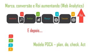 Marca, conversão e Roi aumentando (Web Analytics)
               1                 2               3              4
                                                                    Roi
  monitorar         Analisar          Planejar       Executar




                    E depois....
   1    Planejar
   2    Executar

   3    Verificar              Modelo PDCA – plan, do, check, Act
   4    Agir
 