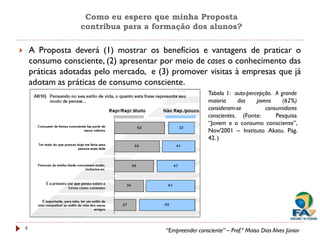 Como eu espero que minha Proposta
                     contribua para a formação dos alunos?

       A Proposta deverá (1) mostrar os benefícios e vantagens de praticar o
        consumo consciente, (2) apresentar por meio de cases o conhecimento das
        práticas adotadas pelo mercado, e (3) promover visitas à empresas que já
        adotam as práticas de consumo consciente.
                                                             Tabela 1: auto-percepção. A grande
                                                             maioria     dos    jovens    (62%)
                                                             consideram-se          consumidores
                                                             conscientes. (Fonte:       Pesquisa
                                                             “Jovem e o consumo consciente”,
                                                             Nov/2001 – Instituto Akatu. Pág.
                                                             42. )




    4                                       “Empreender consciente” – Prof.º Maiso Dias Alves Júnior
 