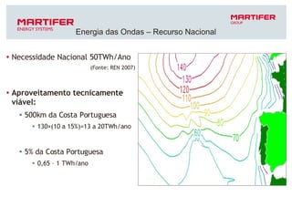 Necessidade Nacional 50TWh/Ano (Fonte: REN 2007) Aproveitamento tecnicamente viável: 500km da Costa Portuguesa 130×(10 a 15%)=13 a 20TWh/ano 5% da Costa Portuguesa 0,65 – 1 TWh/ano Energia das Ondas – Recurso Nacional 