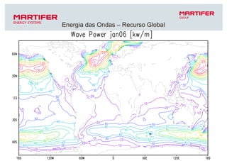 Energia das Ondas – Recurso Global 