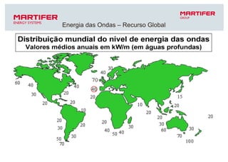 Energia das Ondas – Recurso Global 