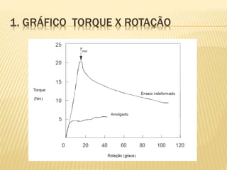 1. GRÁFICO TORQUE X ROTAÇÃO
 
