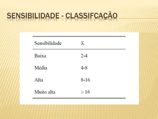 SENSIBILIDADE - CLASSIFCAÇÃO
 