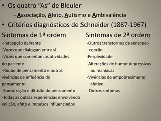 • Os quatro “As” de Bleuler
      - Associação, Afeto, Autismo e Ambivalência
• Critérios diagnósticos de Schneider (1887-1967)
Sintomas de 1ª ordem          Sintomas de 2ª ordem
-Percepção delirante                       -Outros transtornos da sensoper-
-Vozes que dialogam entre si                 cepção
-Vozes que comentam as atividades          -Perplexidade
do paciente                                -Alterações de humor depressivas
-Roubo de pensamento e outras                 ou maníacas
vivências de influência do                 -Vivências de empobrecimento
pensamento                                    afetivo
-Sonorização e difusão do pensamento        -Outros sintomas
-Todas as outras experiências envolvendo
volição, afeto e impulsos influenciados
 