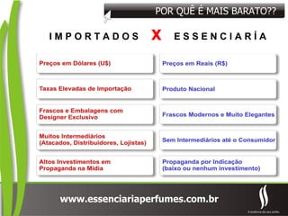 I M P O R T A D O S E S S E N C I A R Í A X POR QUÊ É MAIS BARATO?? 