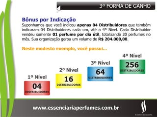 Bônus por Indicação Suponhamos que você indicou  apenas 04 Distribuidores  que também indicaram 04 Distribuidores cada um, até o 4º Nível. Cada Distribuidor vendeu somente  01 perfume por dia útil , totalizando 20 perfumes no mês. Sua organização gerou um volume de  R$ 204.000,00 . Neste modesto exemplo, você possui... 3ª FORMA DE GANHO 