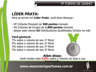 LÍDER PRATA: Para se tornar um  Líder Prata , você deve alcançar: - VP (Volume Pessoal) de  300 pontos  mensais - VG (Volume de Grupo) de  1.800 pontos  mensais - Apoiar pelo menos  03  Distribuidores Qualificados Diretos no mês Você ganhará: 7% sobre o volume de seu 1º Nível 4% sobre o volume de seu 2º Nível 3% sobre o volume de seu 3º Nível 3% sobre o volume de seu 4º Nível. Além disso: Você recebe mais  0,5%  sobre o Volume de toda a sua Organização. 4ª FORMA DE GANHO 