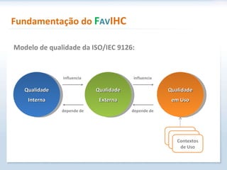 Fundamentação do  F AV IHC Modelo de qualidade da   ISO/IEC 9126: Qualidade Interna influencia influencia depende de depende de Qualidade Externa Qualidade em Uso Contextos de Uso Contextos de Uso Contextos de Uso 