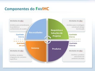 Componentes do  F AV IHC 