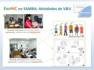 F AV IHC  no SAMBA: Atividades de V&V Revisão individual  dos usuários finais ( personas ), cenários de uso ( storyboard ). Revisão em grupo  dos usuários finais ( personas ), cenários de uso ( storyboard ). [Madeira & Furtado, 2007] Necessidades 1 2 