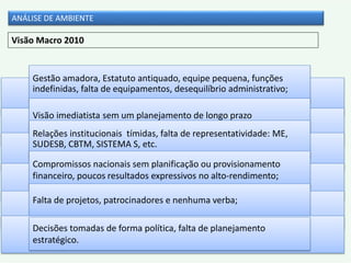 Gestão amadora, Estatuto antiquado, equipe pequena, funções
indefinidas, falta de equipamentos, desequilíbrio administrativo;
Visão imediatista sem um planejamento de longo prazo
Relações institucionais tímidas, falta de representatividade: ME,
SUDESB, CBTM, SISTEMA S, etc.
Compromissos nacionais sem planificação ou provisionamento
financeiro, poucos resultados expressivos no alto-rendimento;
Falta de projetos, patrocinadores e nenhuma verba;
Decisões tomadas de forma política, falta de planejamento
estratégico.
Visão Macro 2010
ANÁLISE DE AMBIENTE
 