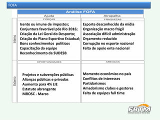 FOFA
Isento ou imune de impostos;
Conjuntura favorável pós Rio 2016;
Criação da Lei Geral do Desporto;
Criação do Plano Esportivo Estadual;
Bons conhecimentos políticos
Capacitação da equipe
Reconhecimento da SUDESB
Esporte desconhecido da mídia
Organização macro frágil
Associação difícil administração
Orçamento reduzido
Corrupção no esporte nacional
Falta de apoio ente nacional
Projetos e subvenções públicas
Alianças públicas e privadas
Aumento para 4% LIE
Estatuto abrangente
MROSC - Marco
Momento econômico no país
Conflitos de interesses
Partidarismos
Amadorismo clubes e gestores
Falta de equipes full time
 