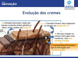 Evolução dos cremes 1)  Camada Córnea: Aqui chegavam os cremes na  década de 70 2)  Camada Granulosa: Ação dos cremes contendo ácidos glicólico e lático, muito usados nos  anos 80 3)  Até aqui chegam os cremes anti-rugas mais modernos, mas  sem nanotecnologia 4)  Camada Basal:Prometem agir os anti-rugas com  nanotecnologia 