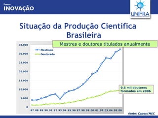 Situação da Produção Científica Brasileira Mestres e doutores titulados anualmente fonte: Capes/MEC 9,6 mil doutores formados em 2006 