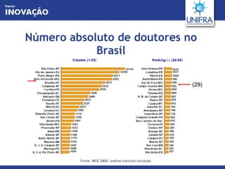 Número absoluto de doutores no Brasil (29) 