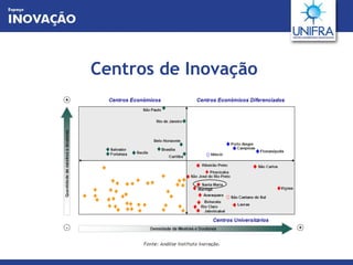 Centros de Inovação 