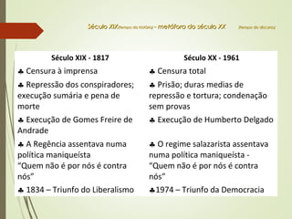 Século XIX - 1817 Século XX - 1961
♣ Censura à imprensa ♣ Censura total
♣ Repressão dos conspiradores;
execução sumária e pena de
morte
♣ Prisão; duras medias de
repressão e tortura; condenação
sem provas
♣ Execução de Gomes Freire de
Andrade
♣ Execução de Humberto Delgado
♣ A Regência assentava numa
política maniqueísta
“Quem não é por nós é contra
nós”
♣ O regime salazarista assentava
numa política maniqueísta -
“Quem não é por nós é contra
nós”
♣ 1834 – Triunfo do Liberalismo ♣1974 – Triunfo da Democracia
Século XIXSéculo XIX(tempo da história)(tempo da história) - metáfora do século XX- metáfora do século XX (tempo do discurso)(tempo do discurso)
 