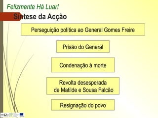 Síntese da Acção
Prisão do General
Perseguição política ao General Gomes Freire
Condenação à morte
Revolta desesperada
de Matilde e Sousa Falcão
Resignação do povo
Felizmente Há Luar!
 