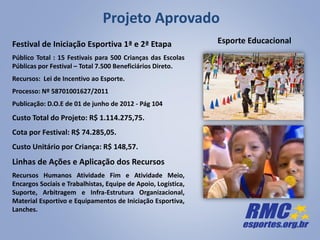 Projeto Aprovado
Esporte EducacionalFestival de Iniciação Esportiva 1ª e 2ª Etapa
Público Total : 15 Festivais para 500 Crianças das Escolas
Públicas por Festival – Total 7.500 Beneficiários Direto.
Recursos: Lei de Incentivo ao Esporte.
Processo: Nº 58701001627/2011
Publicação: D.O.E de 01 de junho de 2012 - Pág 104
Custo Total do Projeto: R$ 1.114.275,75.
Cota por Festival: R$ 74.285,05.
Custo Unitário por Criança: R$ 148,57.
Linhas de Ações e Aplicação dos Recursos
Recursos Humanos Atividade Fim e Atividade Meio,
Encargos Sociais e Trabalhistas, Equipe de Apoio, Logística,
Suporte, Arbitragem e Infra-Estrutura Organizacional,
Material Esportivo e Equipamentos de Iniciação Esportiva,
Lanches.
 