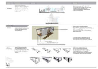 PARÂMETROS DESCRIÇÃO IMAGEM SÍNTESE 
"FACHADAS" 
CONSTRUTIVO 
LÓGICA 
ESTRUTURAL 
AS FACHADAS COMPÕEM O BLOCO, SÃO ELAS AS 
DELIMITADORAS DA ÁREA TOTAL DA CASA. 
COM EXCEÇÃO DA FACHADA NORTE, ONDE SE LOCALIZA 
A ENTRADA E 90% DAS ABERTURAS DA CASA, 
TODAS AS OUTRAS SEGUEM O MESMO PADRÃO 
FORMAL E DE MATERIALIDADE. 
HÁ NESTE PROJETO MATERIAIS TIPICAMENTE 
INDUSTRIALIZADOS, RECICLÁVEIS, FÁCEIS DE MANUSEAR, 
COMO: PERFIS E PLACAS DE ALUMÍNIO - PARA O REVESTIMENTO 
EXTERNO - PLACAS DE GESSO E PARQUET DE MADEIRA - 
PARA O ACABAMENTO INTERNO. 
OS BLOCOS DE CONCRETO SÃO OS ÚNICOS ELEMENTOS 
ÚMIDOS DA EDIFICAÇÃO. 
O ISOLAMENTO TÉRMICO E IMPERMEABILIZAÇÃO DAS 
PLACAS QUE FAZEM O REVESTIMENTO EXTERNO SÃO 
TODAS COBERTAS COM SPRAY INJETADO DE POLIURETANO. 
EVIDENCIA-SE O USO DE UMA ESPÉCIE DE 
GAIOLA NA ESTRUTURAÇÃO DA EDIFICAÇÃO. 
NÃO PODE SER VISTA APARENTEMENTE DEVIDO 
AOS REVESTIMENTOS EXTERNOS E INTERNOS. 
TODA ESSA ESTRUTURA É SUSPENSA DO CHÃO COM 
PARA QUE NÃO TENHA CONTATO COM A UMIDADE DO SOLO, 
MATERIAIS 
IDENTIFICAR QUE ELEMENTOS DA 
PROPOSTA VOLUMÉTRICA CONFORMAM AS 
‘FACHADAS’ OU SE AS FACHADAS SÃO 
INDEPENDENTES; SE HÁ OCORRÊNCIA DE 
ESTRATÉGIAS COMPOSITIVAS (DE 
ALINHAMENTOS, MATERIAIS, ETC.) E DO 
DE ORNAMENTOS. 
O OBJETIVO DESTE ITEM É IDENTIFICAR OS 
DIFERENTES MATERIAIS UTILIZADOS E SUAS 
RELAÇÕES COM A FORMA DA CASA E A 
LÓGICA CONSTRUTIVA. 
ATRAVÉS DE DESENHOS ANALÍTICOS 
BUSCA-SE ENTENDER QUAIS SÃO OS 
DIFERENTES COMPONENTES ESTRUTURAIS 
DO PROJETO (VIGAS, PILARES, ARCOS, 
PÓRTICOS, PAREDES ESTRUTURAIS, ETC.) E 
EVIDENCIAR O PAPEL QUE EXERCEM NO 
CONJUNTO. 
casa mía 
matias pons estel 
2013 
santa fé, argentina 
alunos ana luiza maciel 
ana vívian 
marco túlio 
pedro 
PLACAS DE GESSO 
BLOCO DE CONCRETO 
PARQUET DE MADEIRA RECICLÁVEL 
CHAPAS DE ALUMÍNIO 
O USO DOS PEQUENOS BLOCOS DE CONCRETO, 
É EM TORNO DESSA ‘GAIOLA’ QUE A CASA É CONCEBIDA. 
gontijo 
sousa 
machado 
 