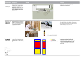 PARÂMETROS DESCRIÇÃO IMAGEM SÍNTESE 
COBERTURA 
ELEMENTOS DE 
ADEQUAÇÃO 
CLIMÁTICOS 
SISTEMAS DE 
ABERTURAS 
FORMADA POR UMA PLACA DE ALUMÍNIO, COM 
SPRAY DE POLIURETANO INJETADO. 
AS ABERTURAS NÃO SEGUEM UMA MODULAÇÃO, 
SÃO DE MEDIDAS IGUAIS, SENDO APENAS UMA MAIS 
ESTREITA QUE AS OUTRAS; SÃO DE ALUMÍNIO E VIDRO. 
O FATO DE ESTAREM DISPOSTAS DO TETO AO CHÃO, 
PERMITEM UMA INTEGRAÇÃO DO INTERIOR COM O 
EXTERIOR. A ESQUADRIA DE ABRIR É DO TIPO 
BASCULANTE. 
PRETENDE-SE IDENTIFICAR A SOLUÇÃO DE 
COBERTURA (PLANA, INCLINADA, TELHA, 
CASCA, MISTA, ETC.) E OS DISTINTOS 
ELEMENTOS QUE A COMPÕE 
(MADEIRAMENTO, TELHAS, CALHAS, LAJES, 
VIGAS, PINGADEIRAS, ARREMATES, ETC.) E 
COMPREENDER O FUNCIONAMENTO 
DESTES COMPONENTES COMO PARTE DE 
UM SISTEMA ÚNICO. 
PRETENDE-SE DISTINGUIR OS DIFERENTES 
ELEMENTOS DE ADEQUAÇÃO CLIMÁTICOS - 
FILTROS, VEDAÇÕES, BRISES, EMPENAS - 
CADA UM DELES MARCADO POR MATERIAIS 
E FORMAS DE FUNCIONAMENTO 
DIFERENTES. 
O OBJETIVO NESTE ITEM É IDENTIFICAR A 
ESPECIFICIDADE DAS ESQUADRIAS DA CASA - 
MATERIAIS, FORMAS DE ABRIR, TAMANHOS, 
ETC. 
ESQUADRIA FIXA 
ESQUADRIA DE ABRIR 
ESQUADRIA DE ESTRUTURAÇÃO 
casa mía 
matias pons estel 
2013 
santa fé, argentina 
alunos ana luiza maciel 
ana vívian 
marco túlio 
pedro 
O ELEMENTO DE ADEQUAÇÃO CLIMÁTICO USADO 
FOI O SPRAY INJETADO DE POLIURETANO, QUE FOI APLICADO 
EM TODAS AS PLACAS E PERFIS DE REVESTIMENTO EXTERNO. 
GARANTINDO NÃO SÓ O ISOLAMENTO TÉRMICO, MAS 
TAMBÉM A IMPERBEABILIZAÇÃO DAS PLACAS. 
IMAGENS: GOOGLE - REPRESENTAÇÃO 
DA TÉCNICA DE APLICAÇÃO DO SPRAY. 
gontijo 
sousa 
machado 
