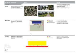 PARÂMETRO 
ENTORNO 
casa mía 
matias pons estel 
2013 
santa fé, argentina 
alunos ana luiza maciel 
ana vívian gontijo 
marco túlio sousa 
pedro machado 
DESCRIÇÃO IIMMAAGGEEMM SÍNTESE 
ACESSO POR BICILCETA 
TERRENO 
VOLUME DA EDIFICAÇÃO 
DEVIDO A FALTA DE INFORMAÇÃO NÃO FOI POSSÍVEL 
OBTER A LOCALIZAÇÃO EXATA DA EDIFICAÇÃO. PORÉM 
TENDO UMA LOCALIZAÇÃO ‘GERAL’ PODEMOS ANALISAR 
O BAIRRO EM QUE FOI INSERIDA. 
O BAIRRO É DE CARÁTER RESIDENCIAL, ONDE 
PREDOMINA A ESCALA ‘DE BAIRRO’ E SEUS HÁBITOS. 
ESTA EDIFICAÇÃO OCUPA MENOS DE 1/3 DA 
ÁREA DO TERRENO. COM RECÚOS MÍNIMOS 
NO LADO SUL ELA ENCONTRA-SE PRÓXIMA 
DO LIMITE DO TERRENO, E NA FACHADA NORTE 
ELA POSSUI UMA GRANDE ÁREA VERDE. 
SEUS ACESSOS SE DÃO TODOS PELA FACHADA 
NORTE. 
A TOPOGRAFIA DO TERRENO É CONSIDERADA 
SIMPLES E NÃO AFETA O VOLUME DA EDIFICAÇÃO, 
POR ASSIM NÃO POSSUIR GRANDE DIFERENÇA 
ACESSO DE PEDESTRE 
ÁREA DO TERRENO CONSTRUÍDA 
IDENTIFICAR A RELAÇÃO DO EDIFÍCIO COM OS 
ELEMENTOS DE ENTORNO, CONSIDERANDO 
OS ATRIBUTOS DO LUGAR - MASSAS 
EDIFICADAS, RELAÇÕES DE PROXIMIDADE, 
DIÁLOGO, INTEGRAÇÃO OU AUTONOMIA. 
IDENTIFICAR COMO SE DÁ A OCUPAÇÃO DA 
PARCELA DO LOTE, A DISPOSIÇÃO DO(S) 
ACESSO(S) AO LOTE; COMO SE ORGANIZA O 
AGENCIAMENTO, UMA LEITURA DA RUA PARA 
O LOTE. 
IDENTIFICAR EM QUE MEDIDA A TOPOGRAFIA 
DO LOTE INTERFERE NA CONFIGURAÇÃO DO 
PROJETO TANTO NA GEOMETRIA QUANTO NA 
VOLUMETRIA. 
FUNCIONAL 
IMPLANTAÇÃO 
TOPOGRAFIA 
ENTRE SEUS NÍVEIS. 
ACESSO 
ACESSO 
ACESSO 
 