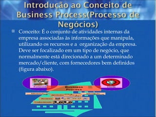 Conceito: É o conjunto de atividades internas da empresa associadas às informações que manipula, utilizando os recursos e a  organização da empresa. Deve ser focalizado em um tipo de negócio, que normalmente está direcionado a um determinado mercado/cliente, com fornecedores bem definidos (figura abaixo).  