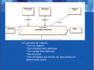 Um processo de negocio: Tem um objetivo Tem entradas bem definidas Tem saídas bem definidas Usa recursos Tem atividades que devem ser executadas em determinada ordem 